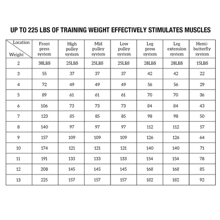 Home Gym Station, Workout Station with 150LBS Weight Stack, Home Gym Equipment for All Body Training.