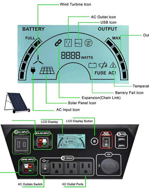 Load image into Gallery viewer, Elite Portable Solar &amp; Wind Powered 3600 Watts Generator
